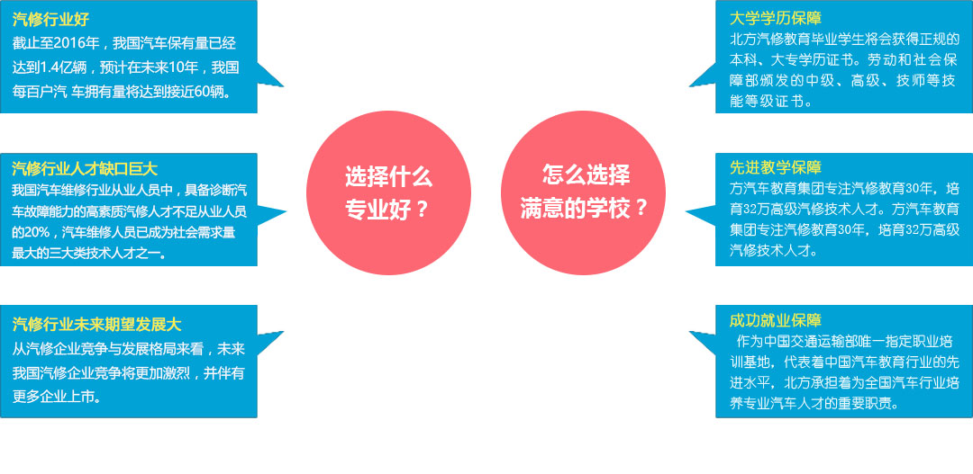 如何在众多技术学校中，找到最合适自己的