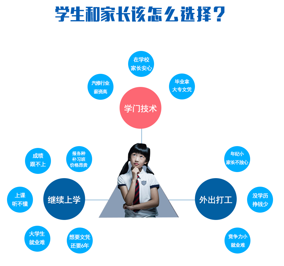 学生和家长该怎么办？学门技术、继续上学、外出打工